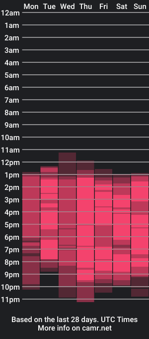 cam show schedule of naomybenedetti