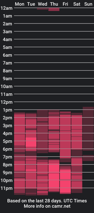 cam show schedule of naomyprinces_