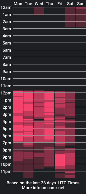 cam show schedule of naomyrivera