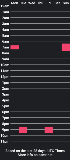 cam show schedule of naornsfw20