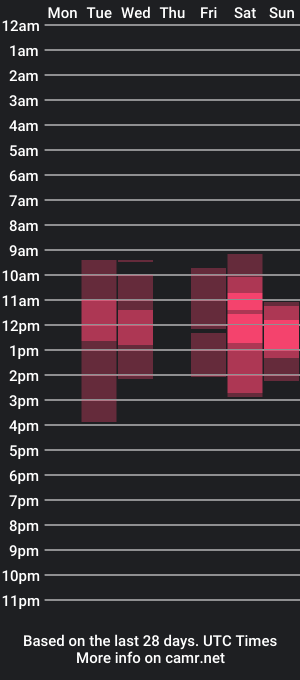 cam show schedule of nar_cos