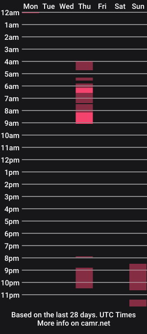 cam show schedule of nara11_