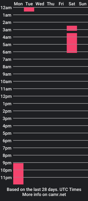 cam show schedule of narcisoaddams