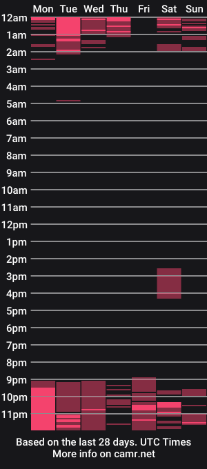 cam show schedule of narkissa_white