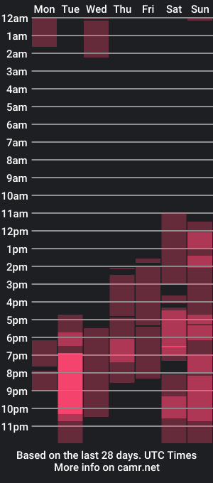 cam show schedule of narrageits