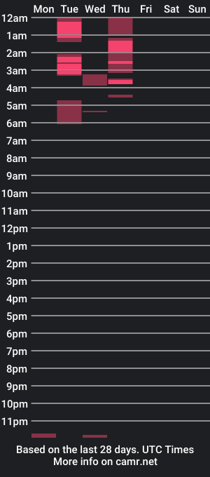 cam show schedule of nash_cummer