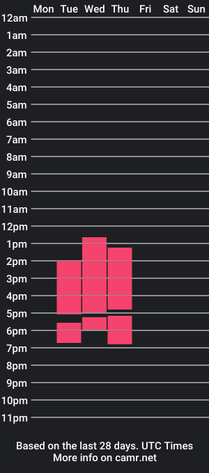 cam show schedule of nashaafrikaa