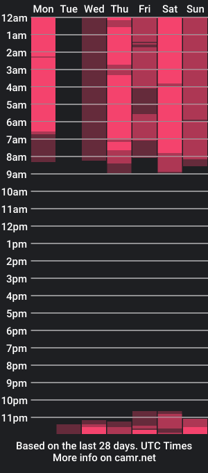 cam show schedule of nashira_robert