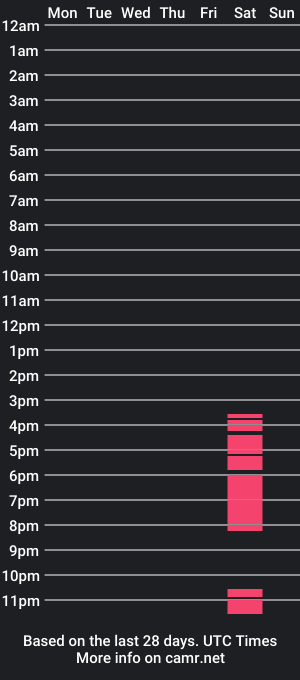 cam show schedule of nashwonder