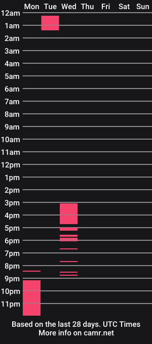 cam show schedule of naslili