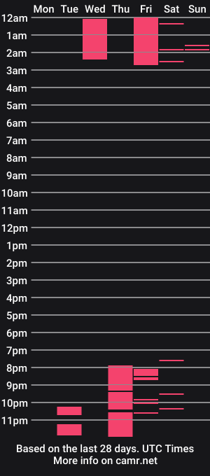 cam show schedule of nasly_brwon05
