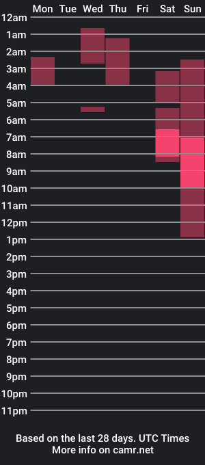 cam show schedule of nassion