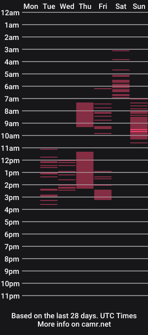 cam show schedule of nassythebody