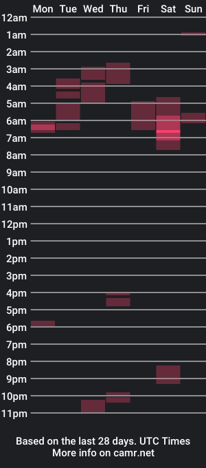 cam show schedule of nastalgic25