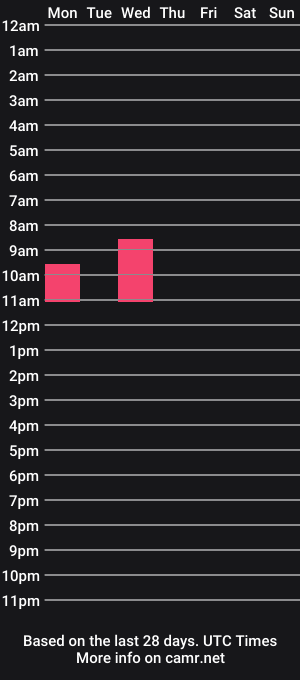 cam show schedule of nastiablack