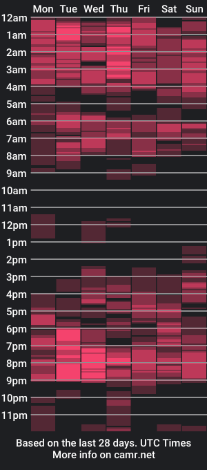 cam show schedule of nastie_bee