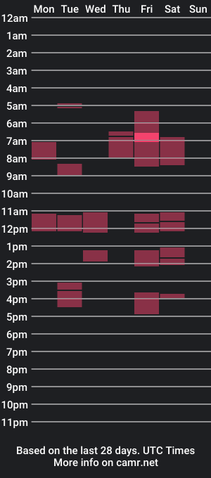 cam show schedule of nastiest_momma3