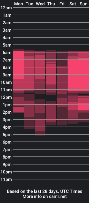 cam show schedule of nastisweet