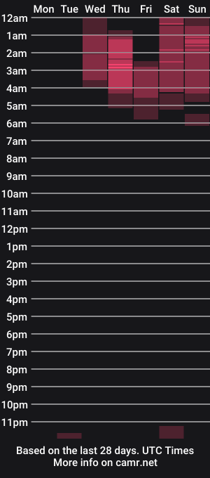 cam show schedule of nasty_alice1