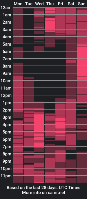 cam show schedule of nasty_bady