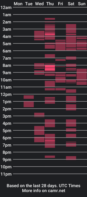 cam show schedule of nasty_cake