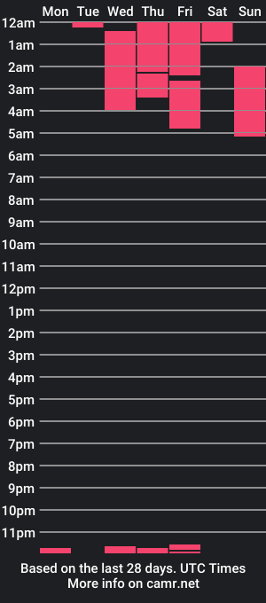 cam show schedule of nasty_caramel