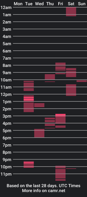 cam show schedule of nasty_cocker