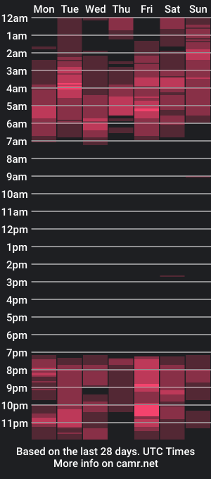 cam show schedule of nasty_cumslut