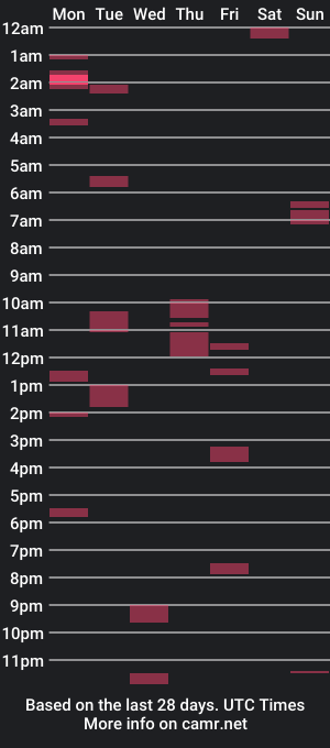 cam show schedule of nasty_dawg247