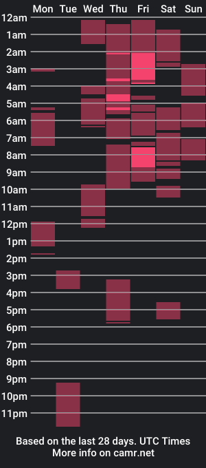 cam show schedule of nasty_freaky