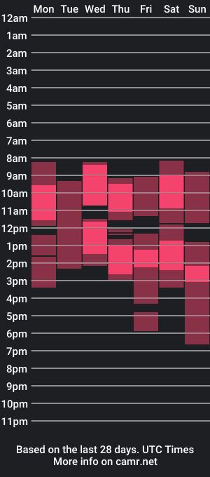 cam show schedule of nasty_girl_1