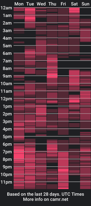 cam show schedule of nasty_leenah