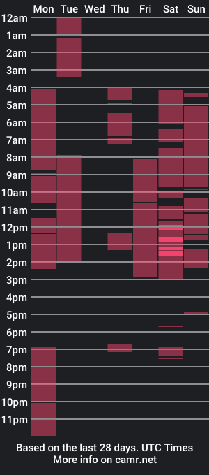 cam show schedule of nasty_luna0