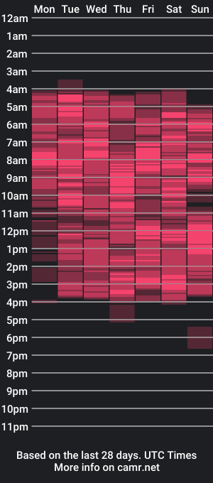 cam show schedule of nasty_lynna