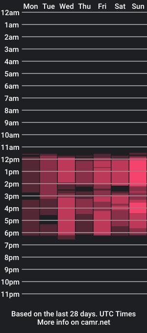 cam show schedule of nasty_maturee