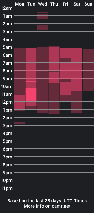 cam show schedule of nastyabrow