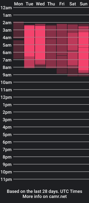 cam show schedule of nastyalvanova