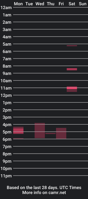 cam show schedule of nastyb1999