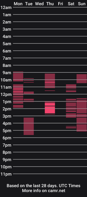 cam show schedule of nastybambi_