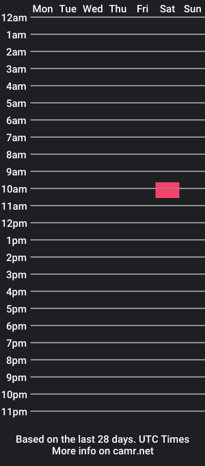 cam show schedule of nastybandz