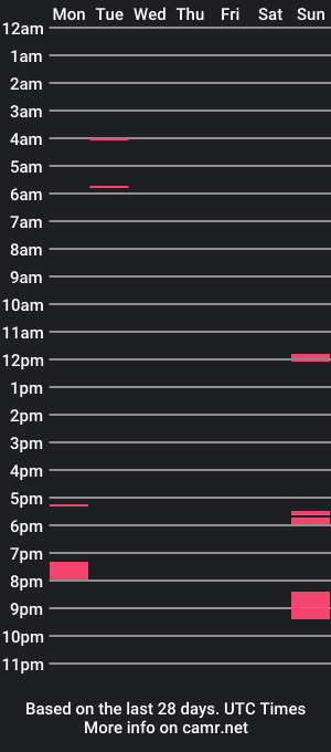 cam show schedule of nastyboy088