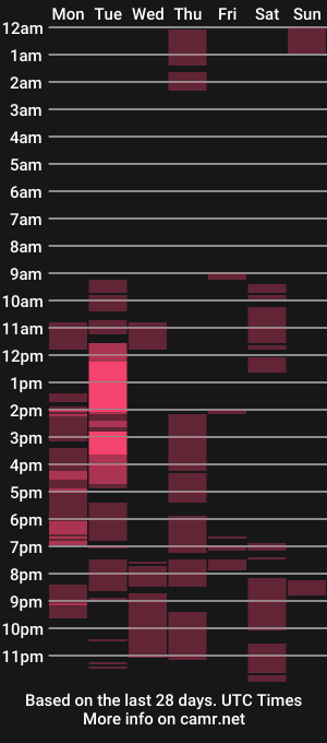 cam show schedule of nastycass