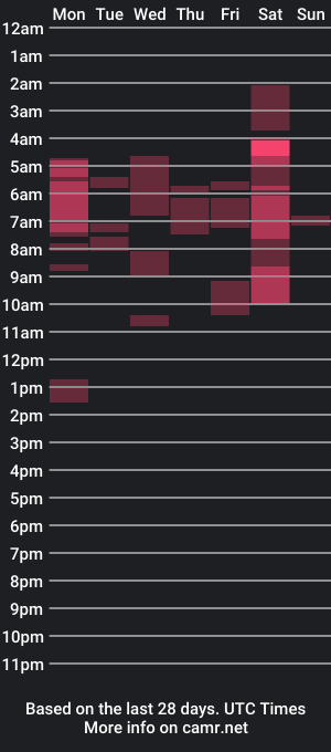 cam show schedule of nastydenise