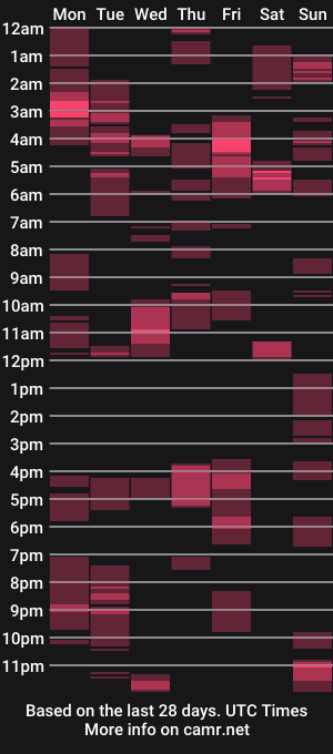 cam show schedule of nastydirtybbc