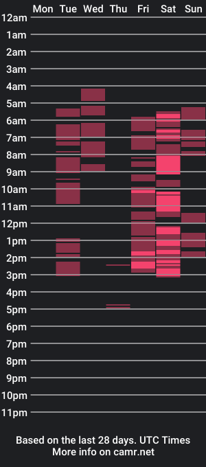 cam show schedule of nastyellie