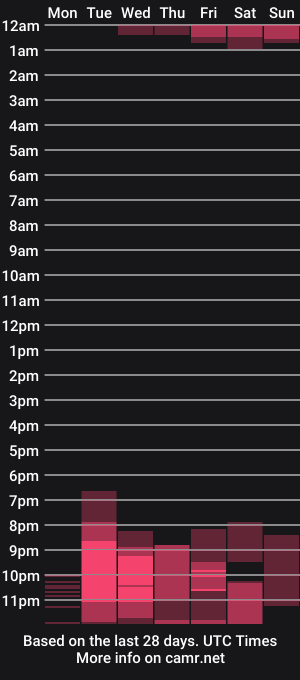 cam show schedule of nastykatty_