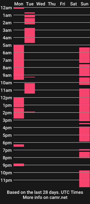cam show schedule of nastylegends