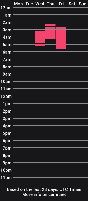 cam show schedule of nastymidwesthusband