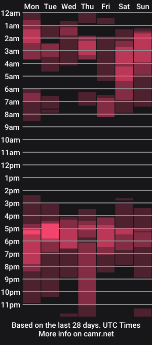 cam show schedule of nastymilllf