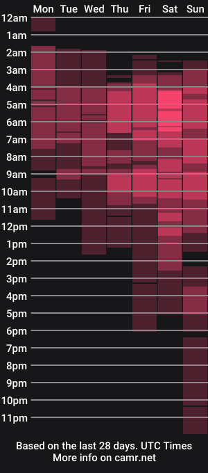cam show schedule of nastymommyx